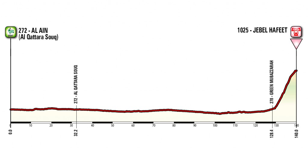 Route nieuwe Abu Dhabi Tour gepresenteerd