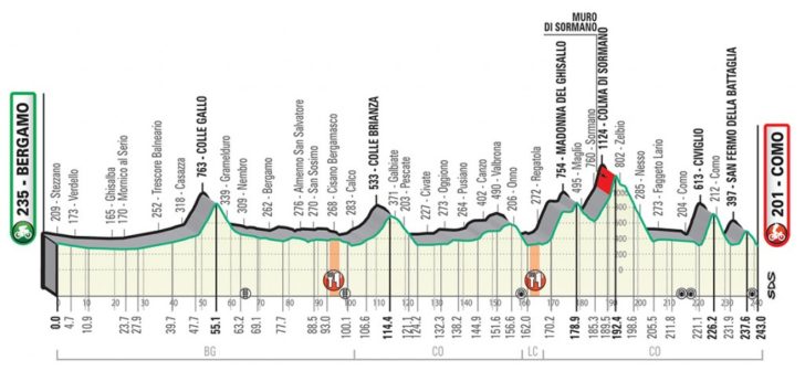 Dit is het parcours van de Ronde van Lombardije 2019