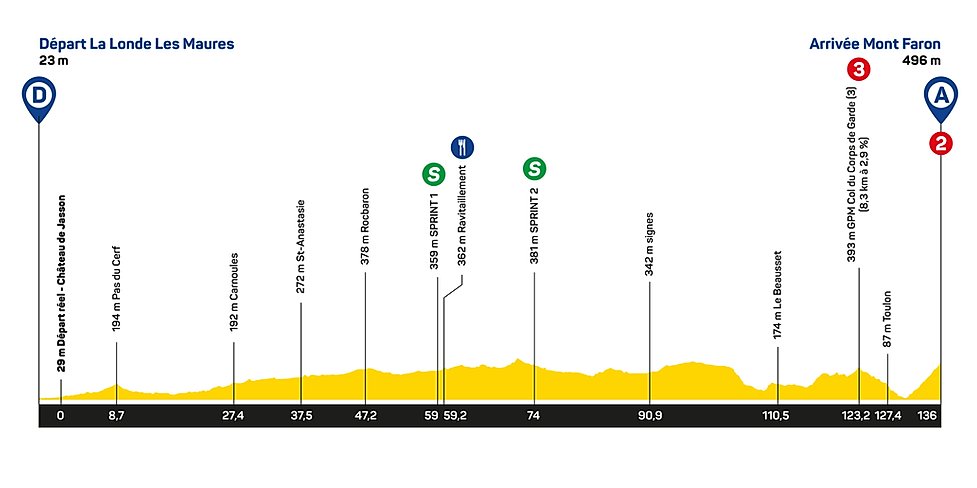 Volg hier de slotetappe in de Tour des Alpes-Maritimes et ...