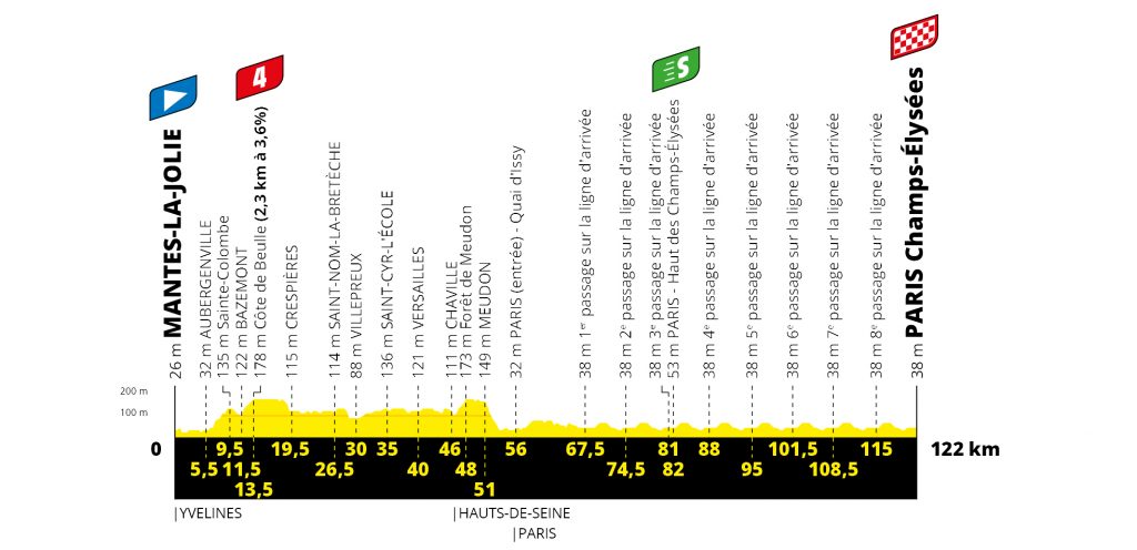 wielerflits voorbeschouwing tour de france