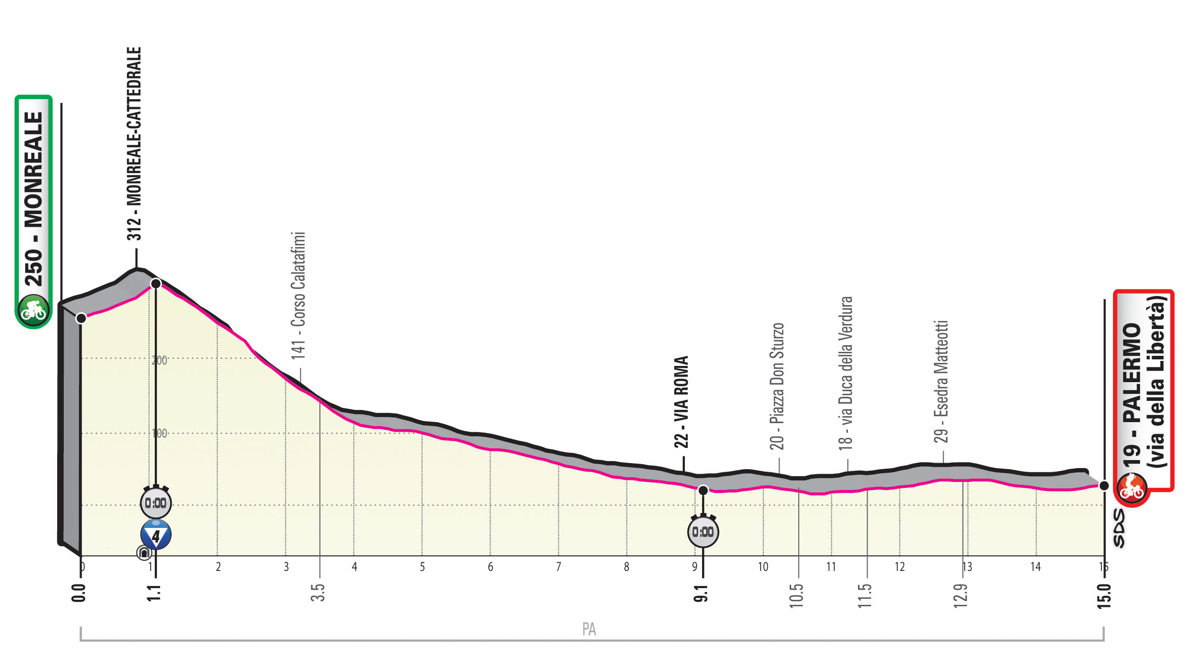 Giro 2020 etappe 1