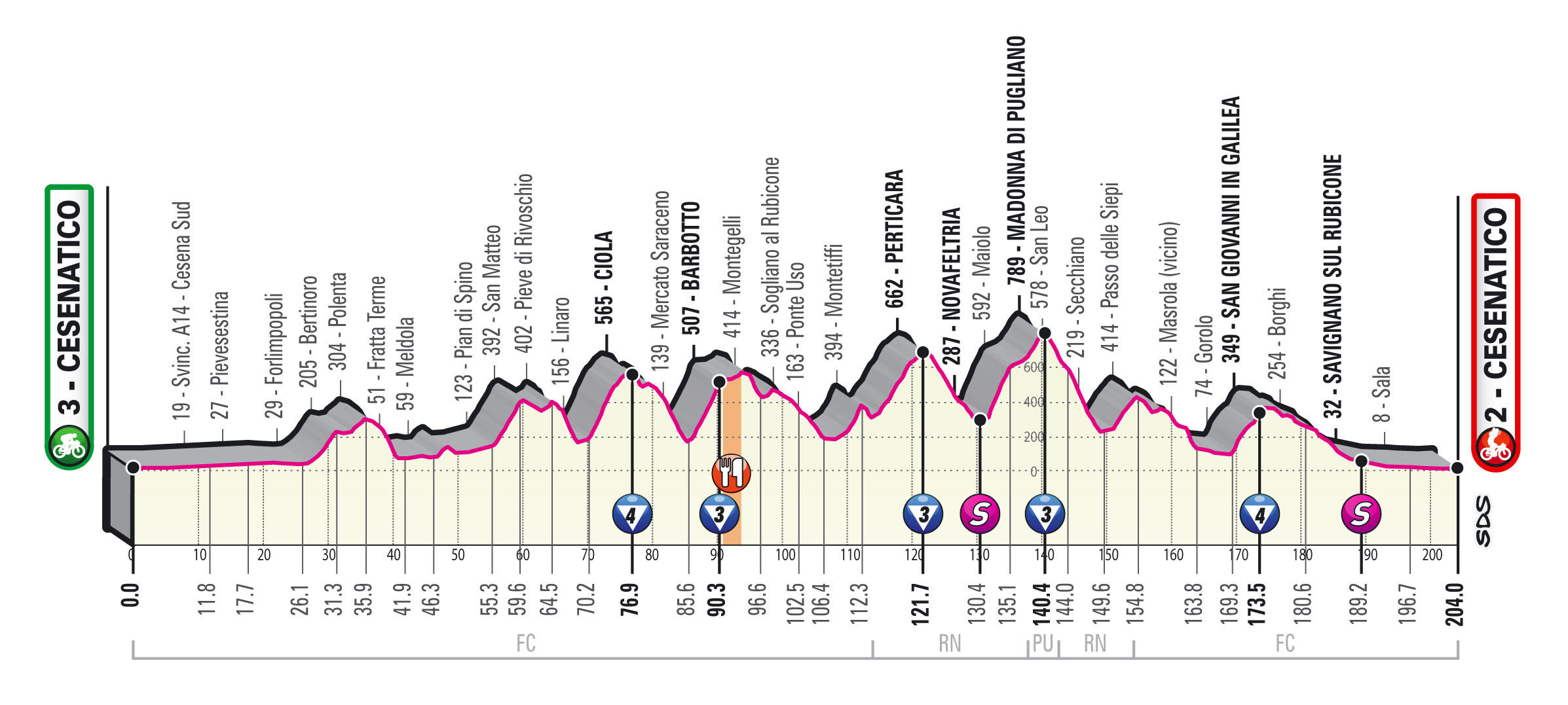 Giro 2020 etappe 12