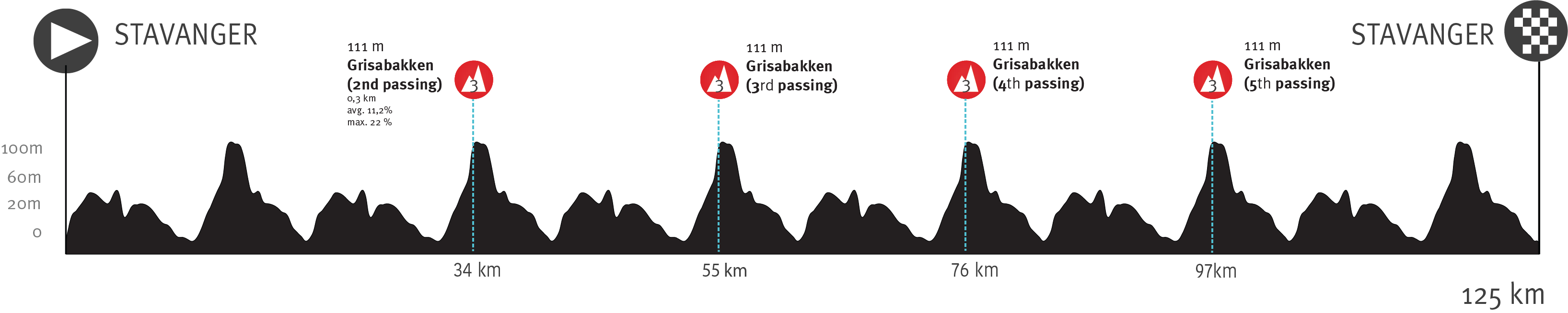 Voorbeschouwing Tour of Norway 2024 Wat kan Wout van Aert bij zijn