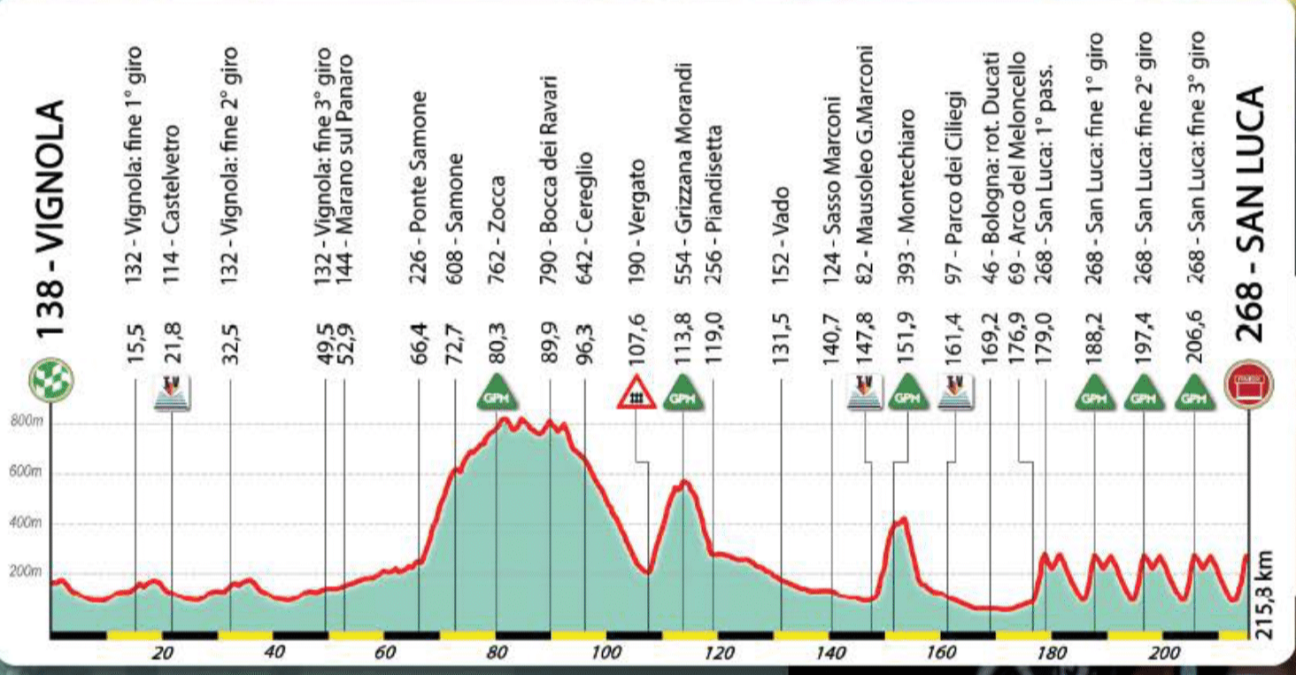 Giro dell'Emilia 2024: All info - OnlyCycling