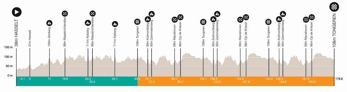 Tour of Limburg 2025: Fewer Big Names